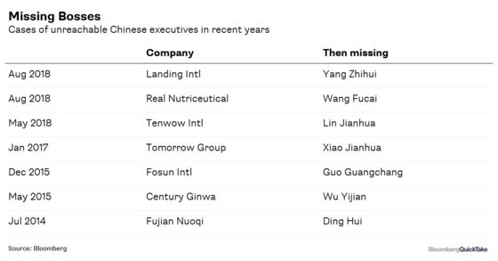 Missing Bosses Add to Risks of Investing in China