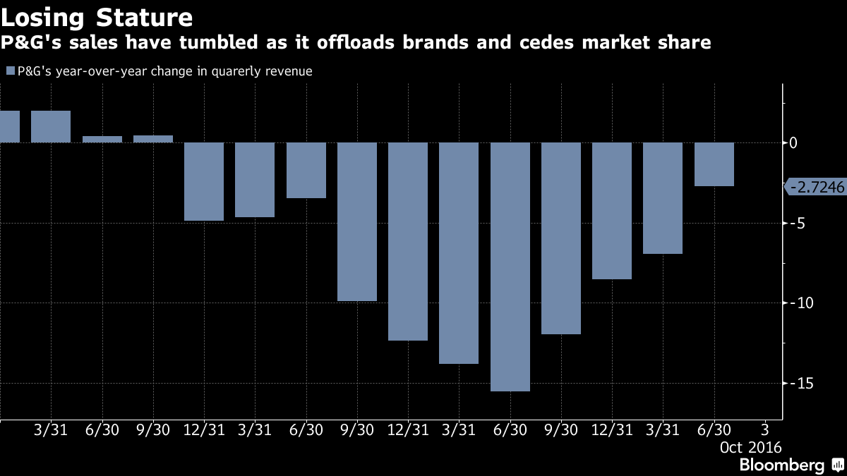 P&G Becomes Improbable Supporter of Ingredient Disclosure Rule - Bloomberg