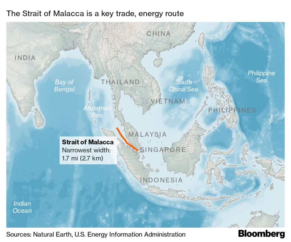 Thailand To Start Shipping Line As Malacca Strait Bypass Opens Bloomberg