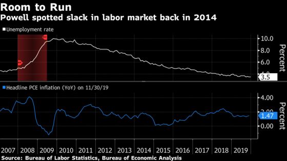 Powell Was Early Spotting Labor-Market Slack, Transcript Shows