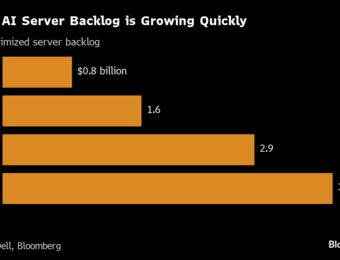 relates to Dell Falls Most Since 2018 After AI Server Sales Disappoint