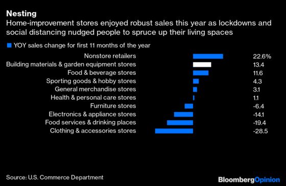 Retail’s Boom-and-Bust 2020, in 10 Charts