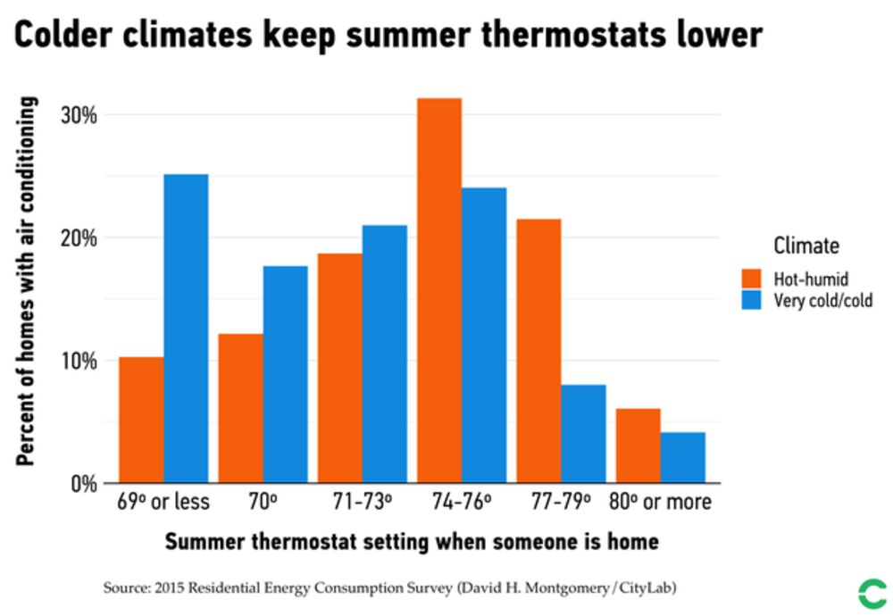 Why We Always Fight Over Air Conditioning Bloomberg