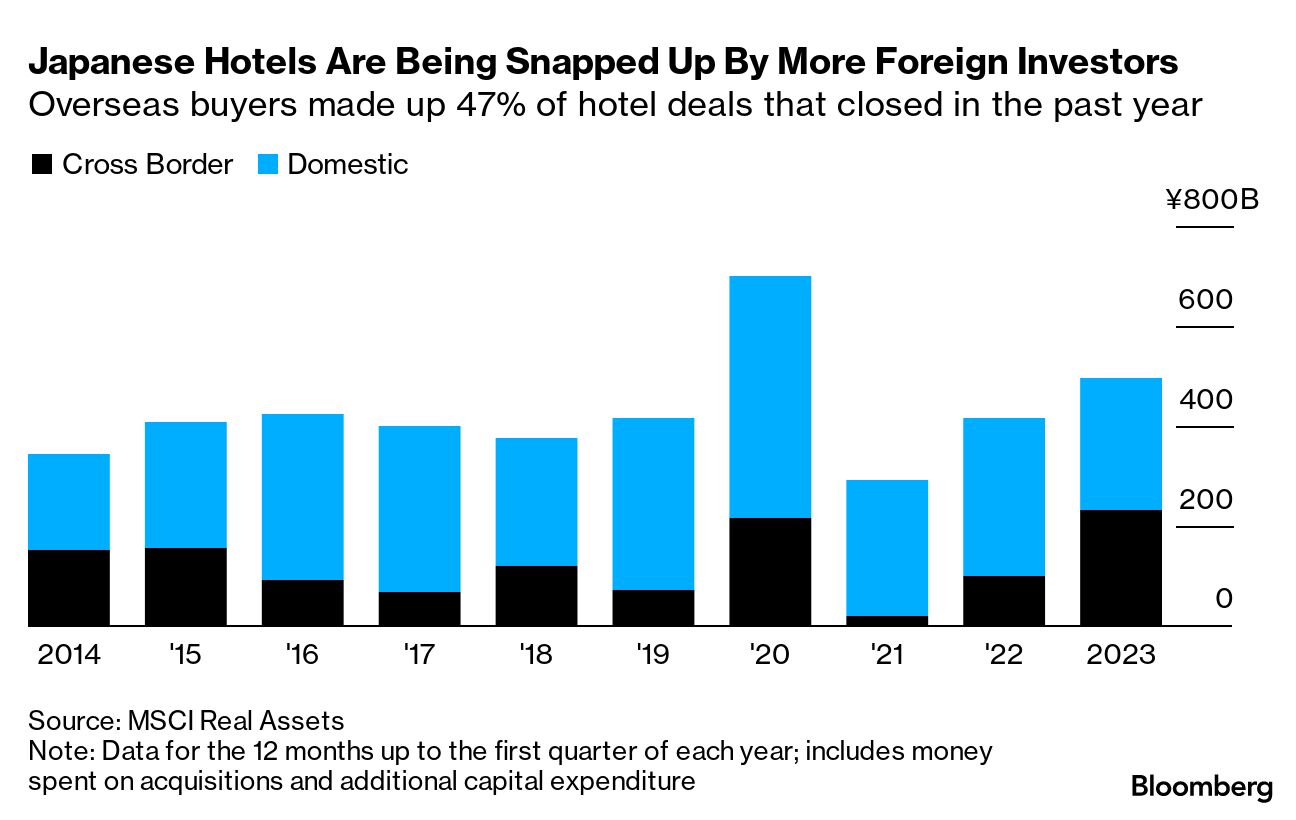 Japan Hotels Draw Foreign Investors at Scale Unseen in Years - Bloomberg