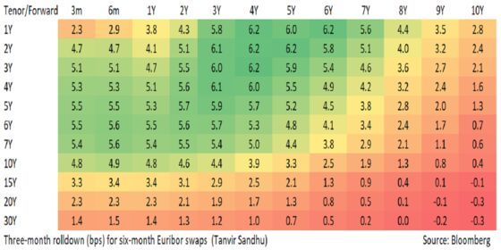 Don't Get Too Carried Away With European Bonds, Be Selective