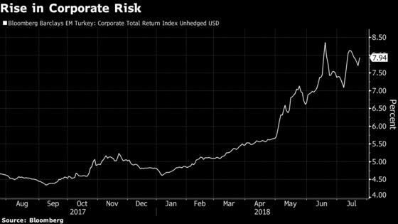 Cash Made Abroad Is What Sets These Turkish Company Bonds Apart