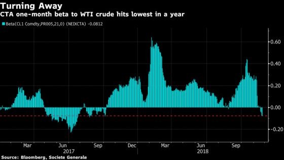 Fast-Money Quants Are Feasting on the Crude-Market Carnage