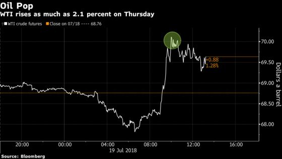 Crude Advances as Saudi Arabia Dismisses Oversupply Speculation