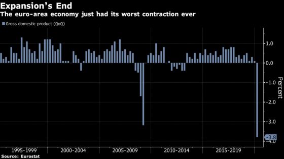 Euro Area’s Record Slump Adds Urgency to Fiscal Aid Calls