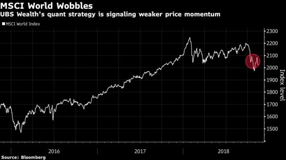 UBS's Wealth Quant With $30 Billion Is Cooling on Stocks