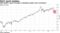 UBS Wealth's quant strategy is signaling weaker price momentum