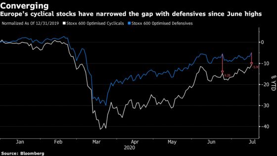 European Stocks Decline as Growth Concerns Return to the Fore