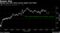 Equities gain after latest vaccine update from Pfizer