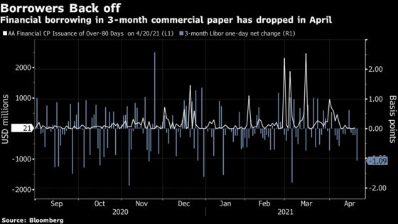 Libor Drops to Record Low With Funding Markets Awash With Cash