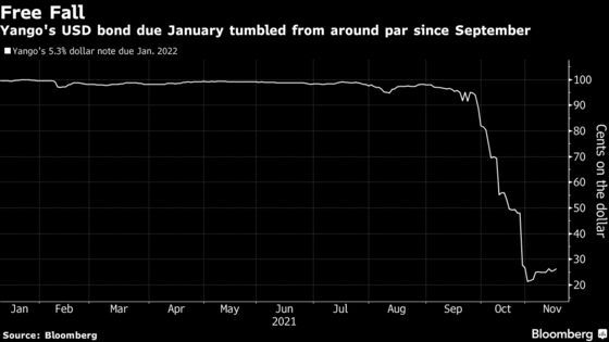 Chinese Developer Yango Scrambles to Avoid Missing Bond Payment