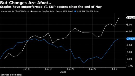 This Swift Reversal Looks Worse Than It Really Is: Taking Stock