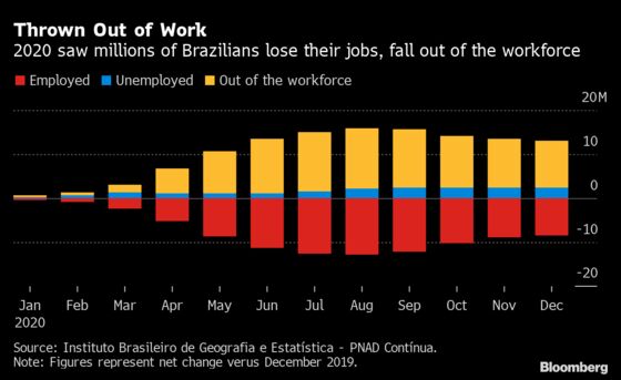 Get Ready for Biggest U.S. Jobs Surge in Months: Eco Week Ahead