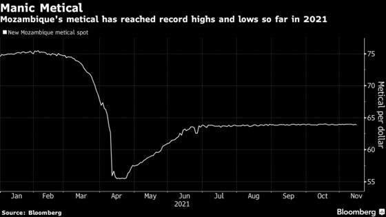 Africa Central Banks to Hold Rates With Price Spike Seen Limited