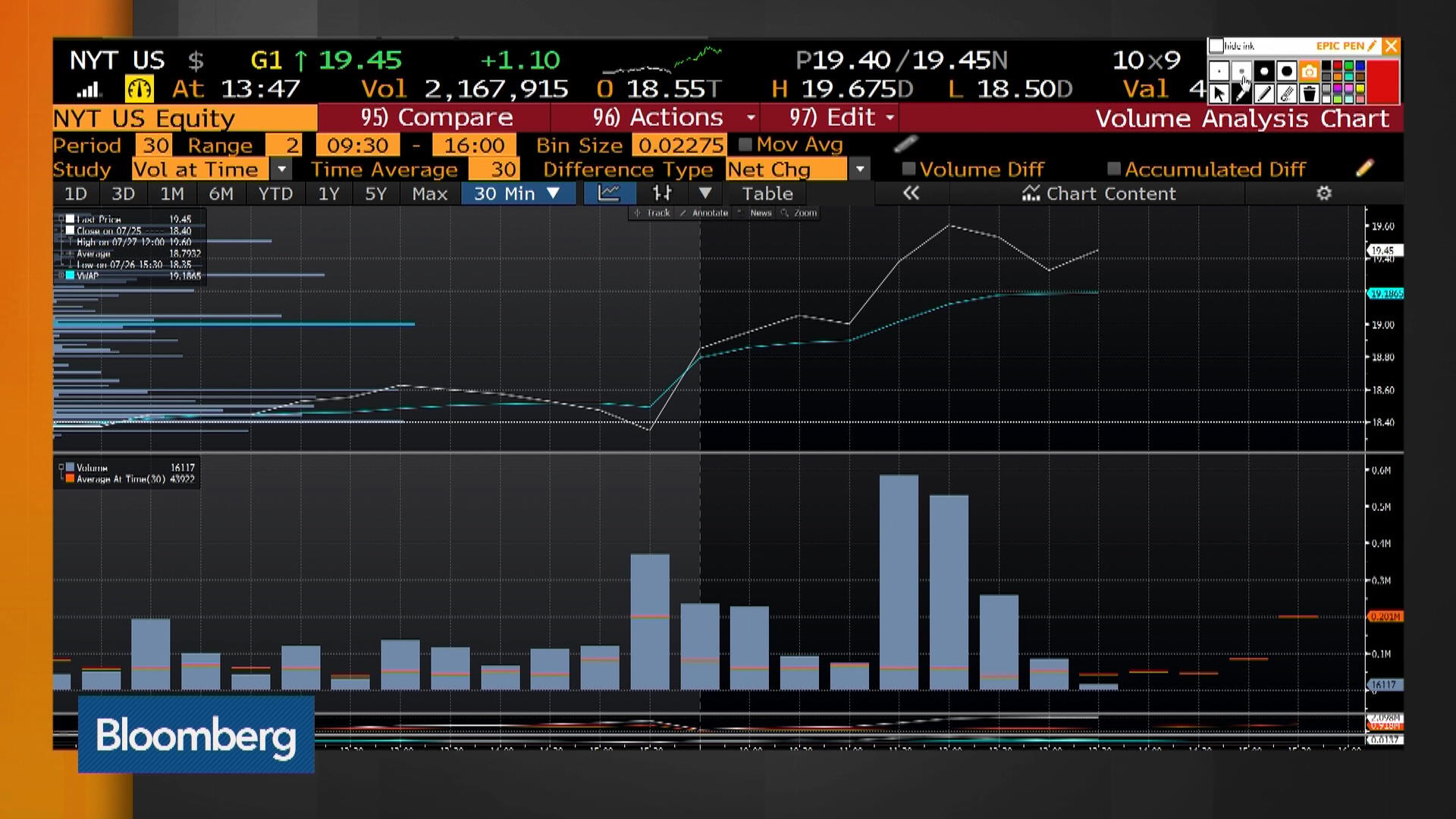 Watch Why New York Times Shares Have Been Surging Bloomberg