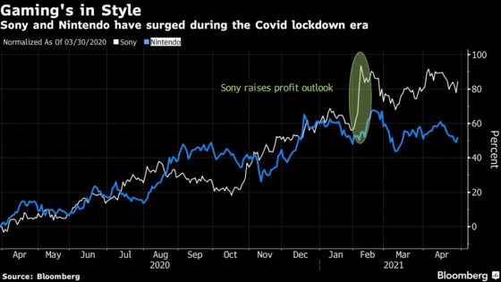 Sony Plans $1.8 Billion Buyback As Profit Misses Estimates