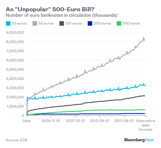 How To Write 10 Million Euros