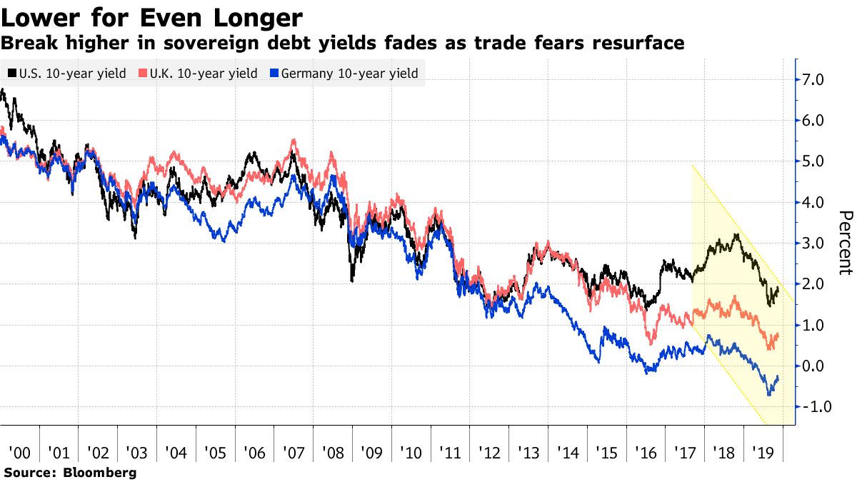 米国債投資家は正念場－11年以来の年間好パフォーマンス維持できるか - Bloomberg