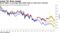 Break higher in sovereign debt yields fades as trade fears resurface