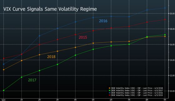 Short-Volatility Complex Returns, Defying Wall Street Alarm