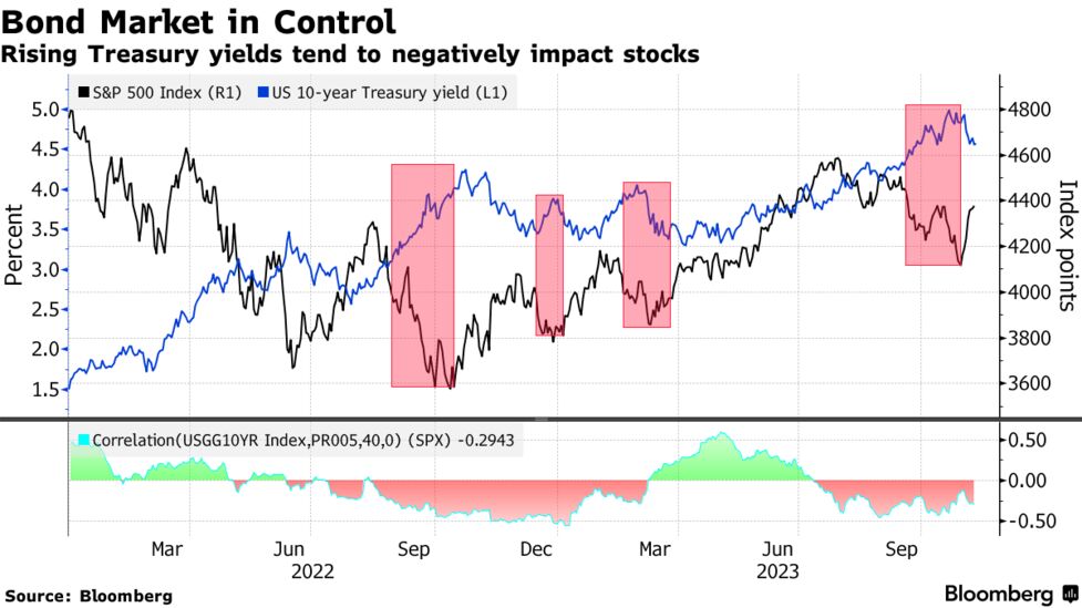 米国債入札、雇用統計よりも株価に大きな影響－シティグループが分析