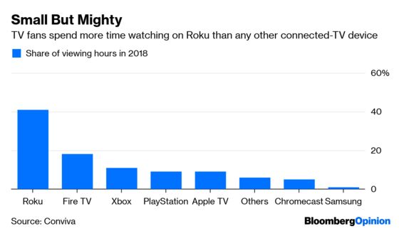 Even Netflix Stock Seems Cheap Next to Roku