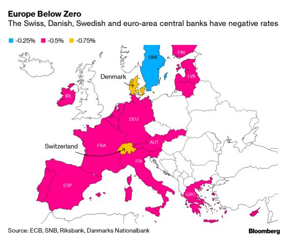 Central Banks Happy With Their Efforts Amid Negative Rate Debate