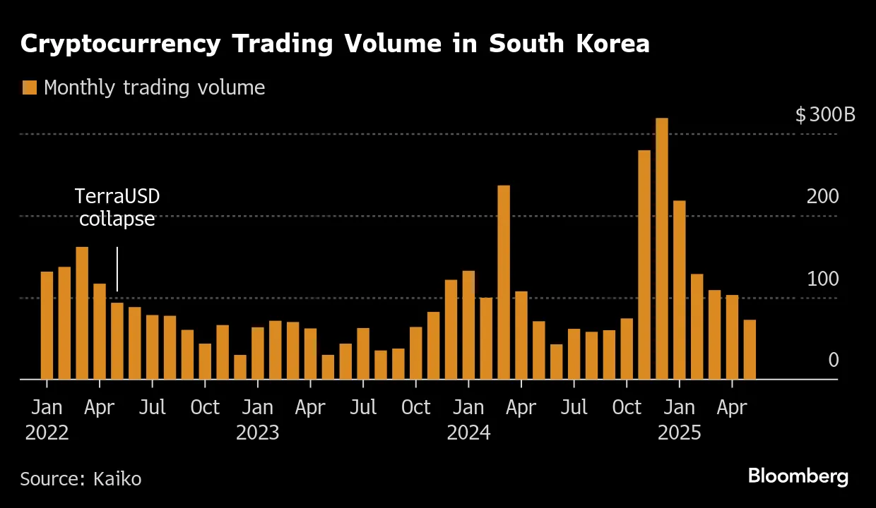 South Korea Crypto Industry to Gain No Matter Who Wins Election - Bloomberg