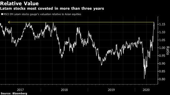 Trade-War Fear Is Causing a Shift in Emerging-Market Flows