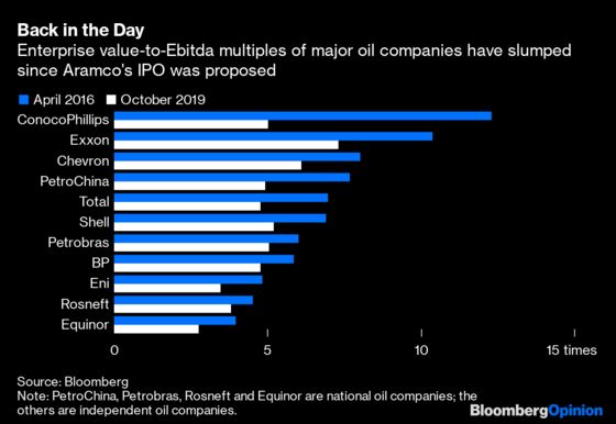 Saudi Aramco Needs to Get Realistic About Its IPO
