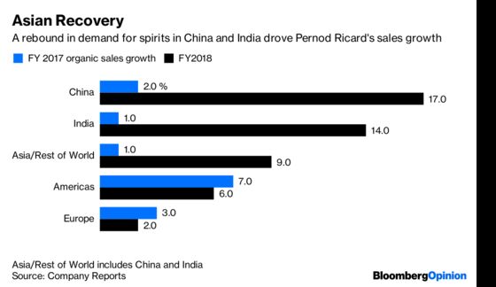 It’s Monkey Gin Versus Geopolitics at Pernod