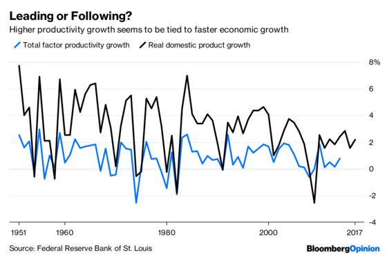 Maybe We Have the Economic-Growth Equation Backward