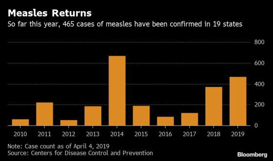 Measles Vaccine Order Tests New York City’s Power
