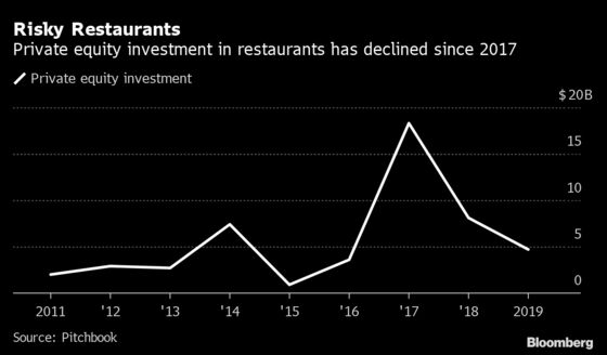In Restaurant Glut, Strategic Buyers Keep Bankrupt Chains Afloat