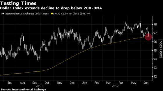 Dollar Bear Market Called as Gundlach Sees Moment of Truth
