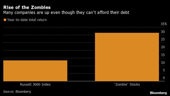 Zombies Defy Bankruptcy Logic Amid Meme-Driven Rally