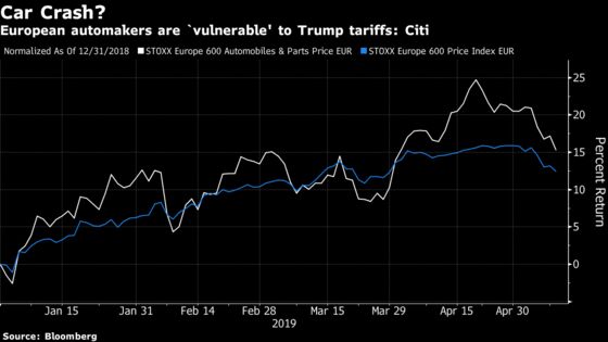 Wall Street Dusts Off Trade-War Battle Plan Now All Bets Are Off