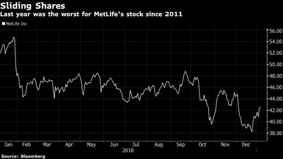 CEOs With Global Flair Underpin MetLife, Prudential Push Abroad