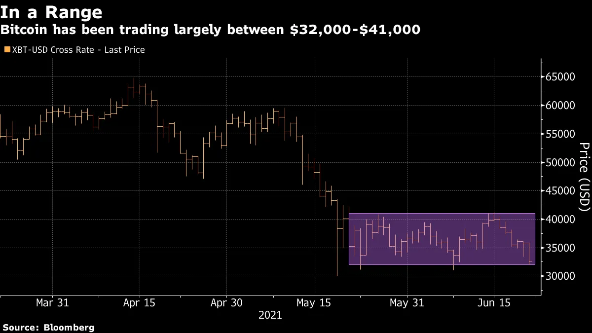 Bitcoin (BTC USD) Crypto: China Asks Alipay, Banks Not to Assist Crypto  Trading - Bloomberg