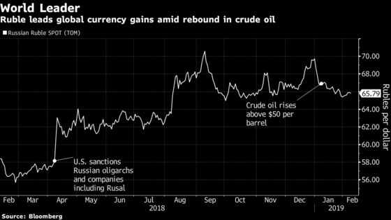 Russia Earns Investment-Grade Rating From Moody's