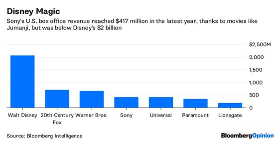 Everybody Has a Price, Even Sony Pictures