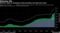 ECB has relied on emergency bond purchases and long-term loans