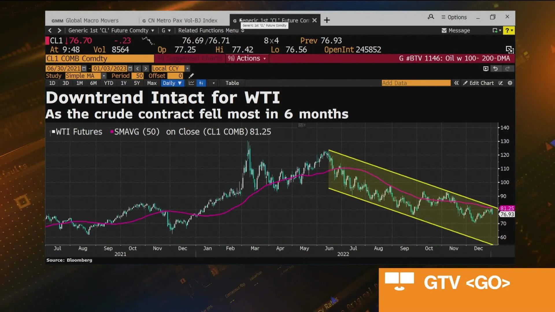 Watch Oil Holds Declines on Demand Fears - Bloomberg