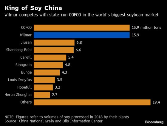 Asia Food Giant Eyes China Soy Expansion as Fever Kills Hogs