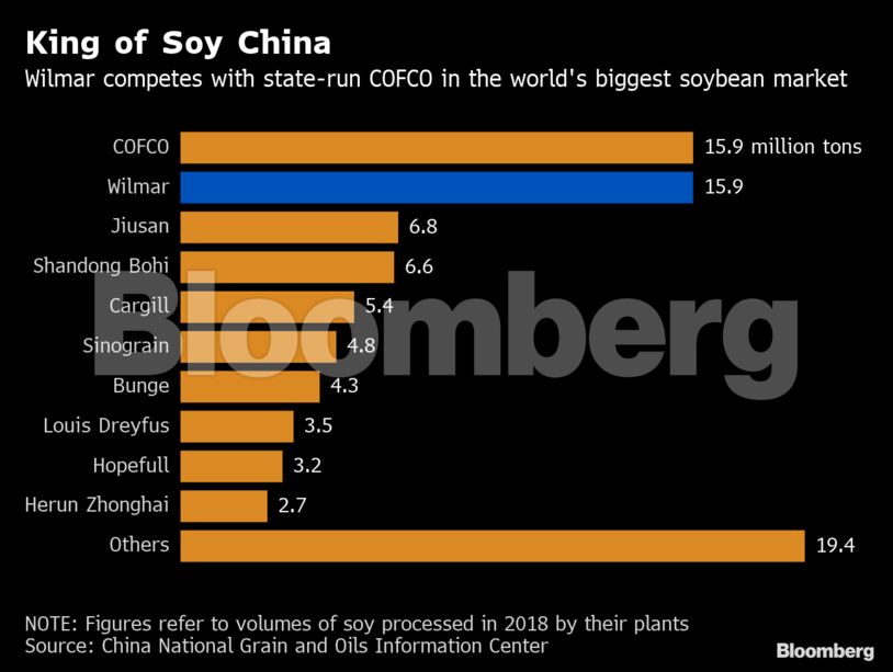 King of Soy China