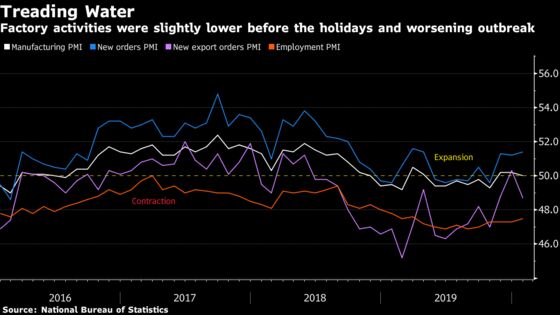 Growth of China’s High-Tech Industries Slump to Record Low